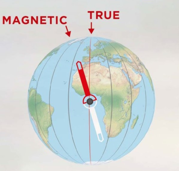 True North And North Seeker