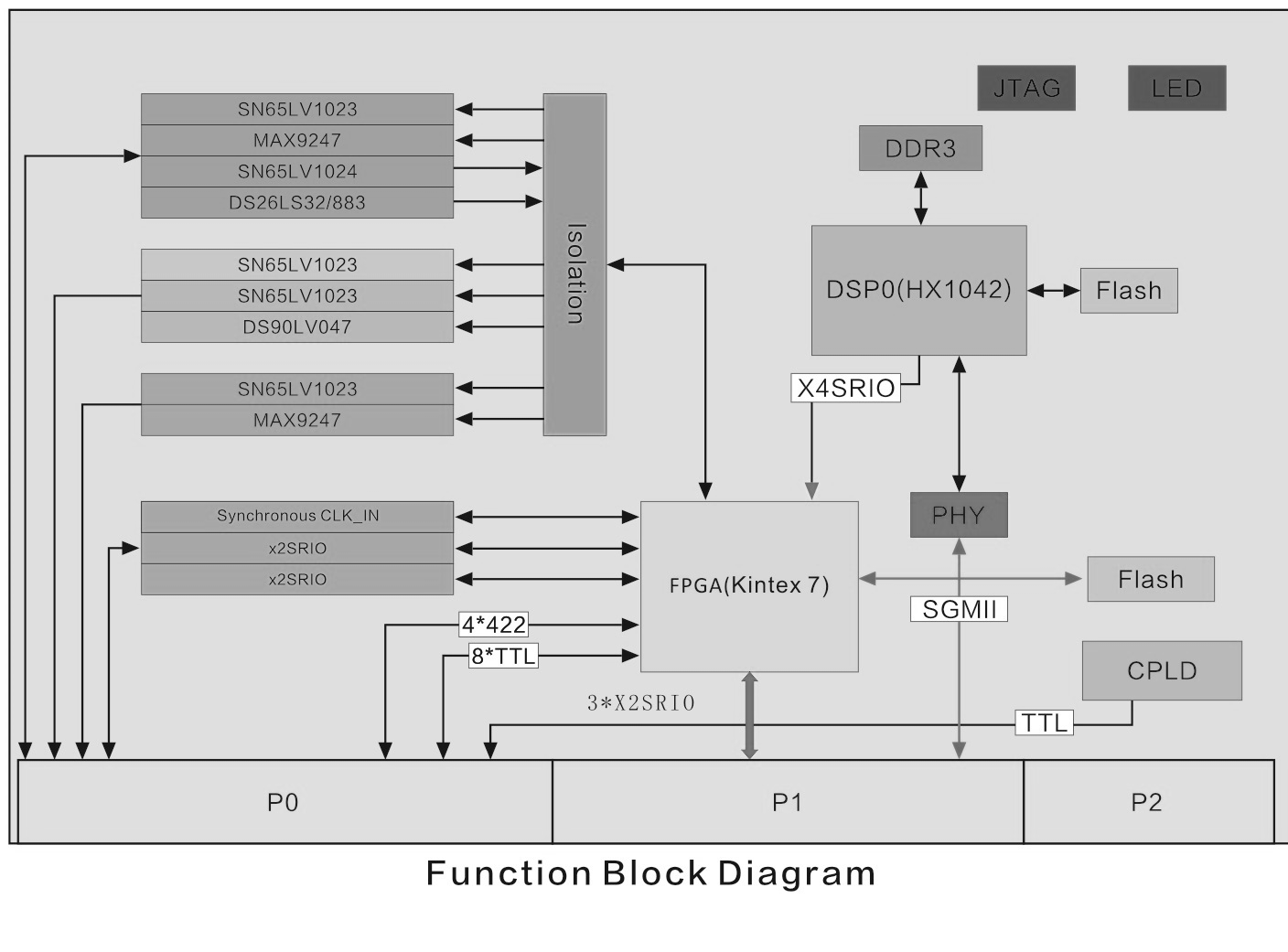 Universal Interface Board function block diagram
