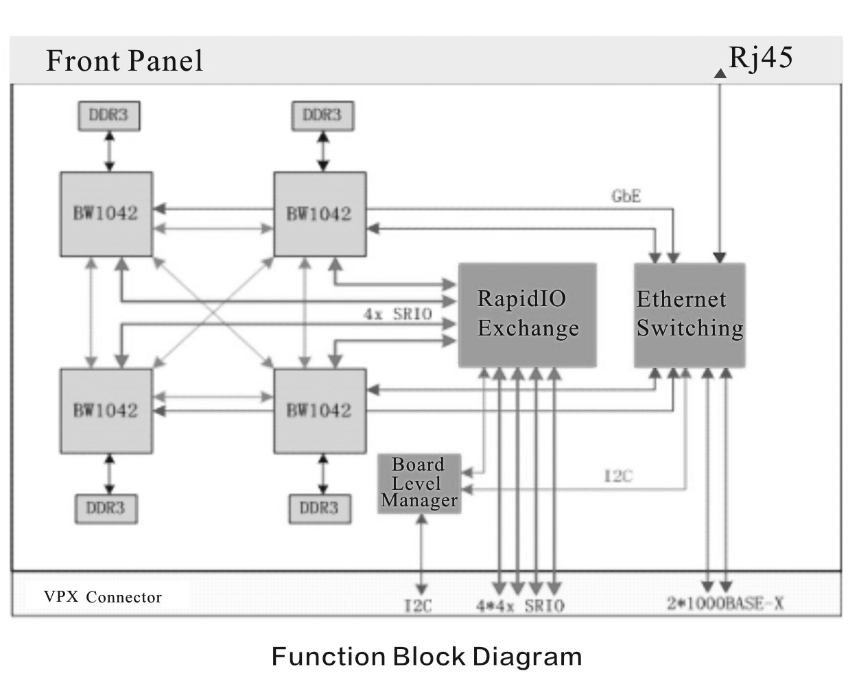 Universal Signal Processing Board function block diagram