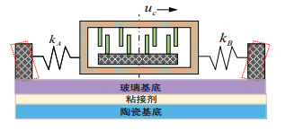 Equivalent model of capacitive accelerometer