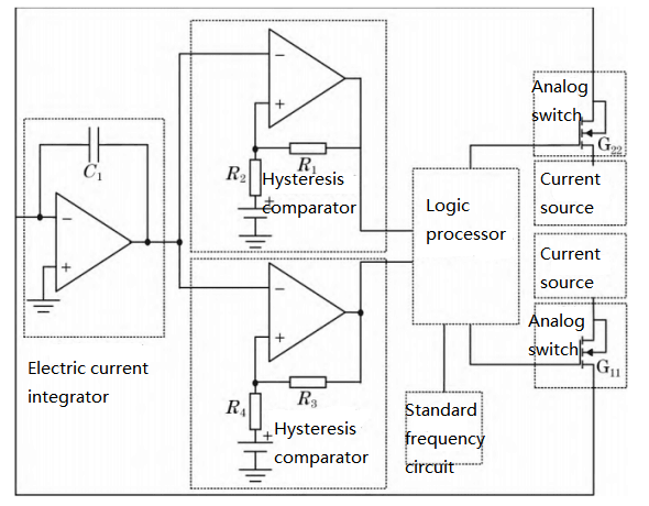 FIG.1 Quartz accelerometer IF conversion circuit structure block digram