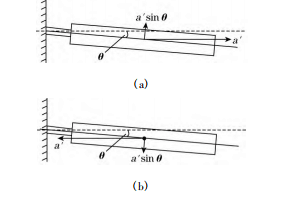 Force analysis of pendulum plate of quartz accelerometer