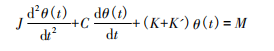 Quartz pendulum transfer function formula (a)