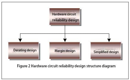 Tilt sensor Hardware circuit reliability design structure diagram