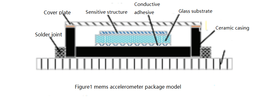 mems accelerometer package model