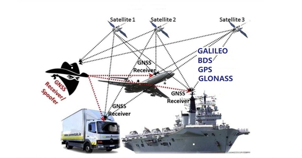 Fig. 1 GNSS spoofing