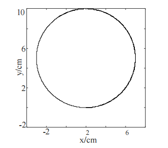 Fig.2 Before removing the zero offset