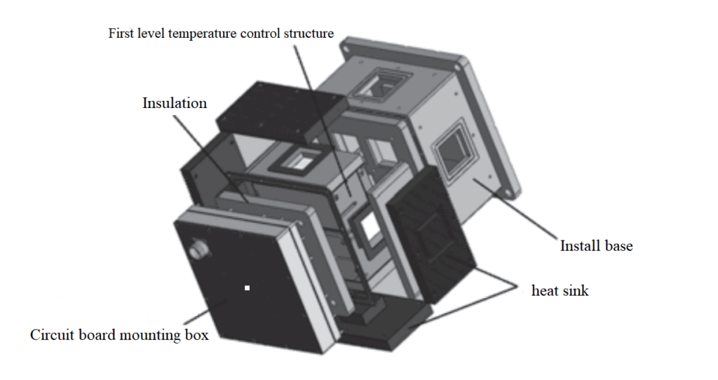 Fig. 2 The decomposition texture view of quartz-flex accelerometer