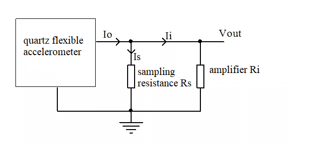 Fig. 4 Equivalent diagram of conversion impedance of instrument operational amplifier