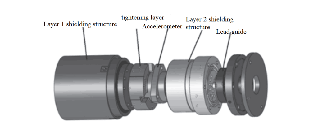 Fig. 4 The shield structure view of quartz-flex accelerometer