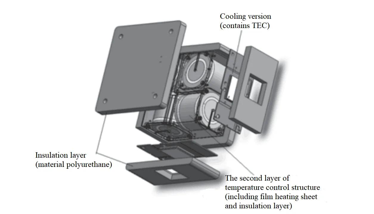 Fig. 6 the temperature control structure view of Quartz Flex accelerometer