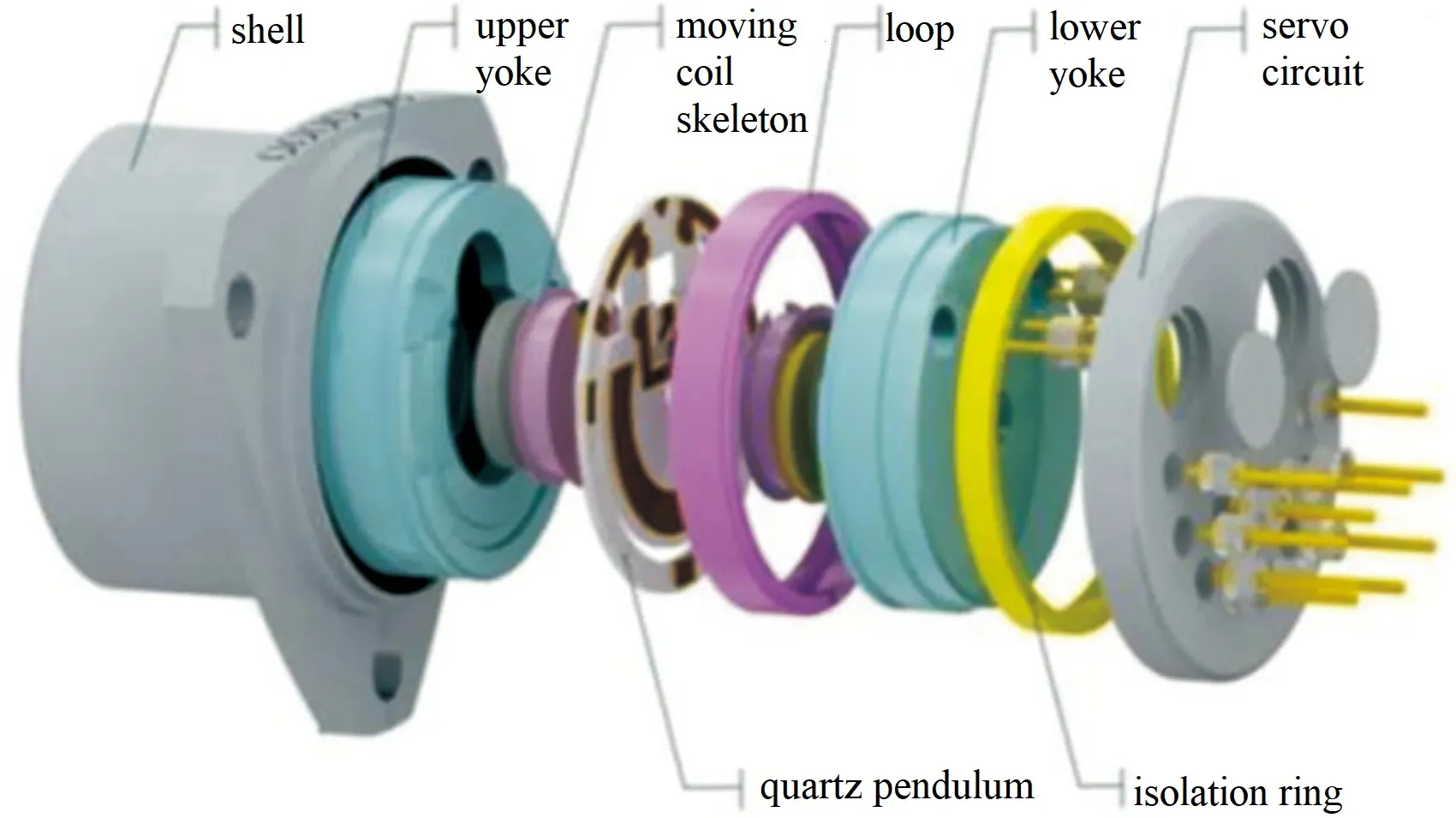 Fig.1 Internal Structure Of Quartz Flexible Accelerometer