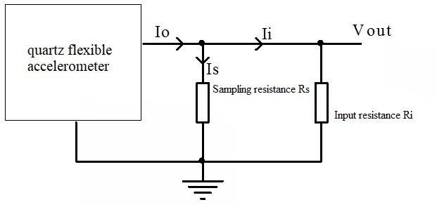 Fig.2 Direct conversion impedance equivalence diagram