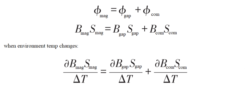 Formula. 3-5