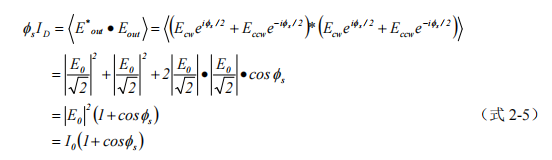 Light intensity after the interference of the fiber ring