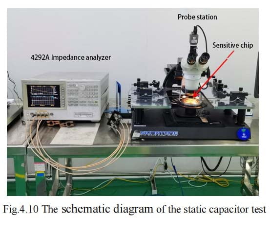 Static capacitance test diagram