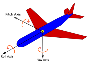Fig.1 Flight Dynamics