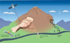 Fig.2 Landslide Monitoring With Gnss Technology