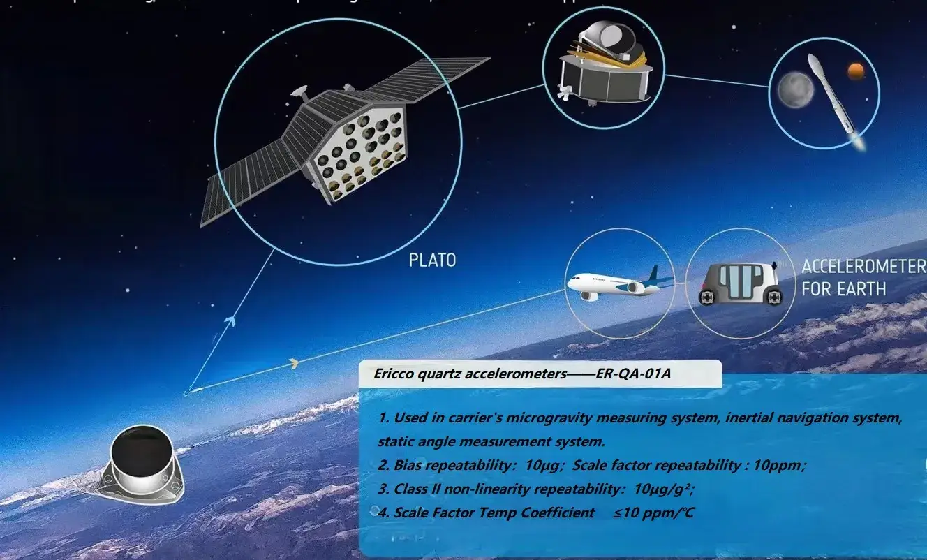 Fig.1 Quartz Accelerometers In Spacecraft Orbits 