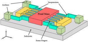 The Colorful Structure Of Mems Gyro Ericco
