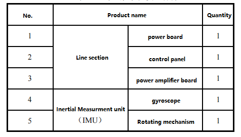 Composition Table Of Gyro North Finder Ericco
