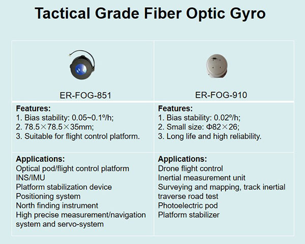 Tactical Grade Fiber Optic Gyro Comparison