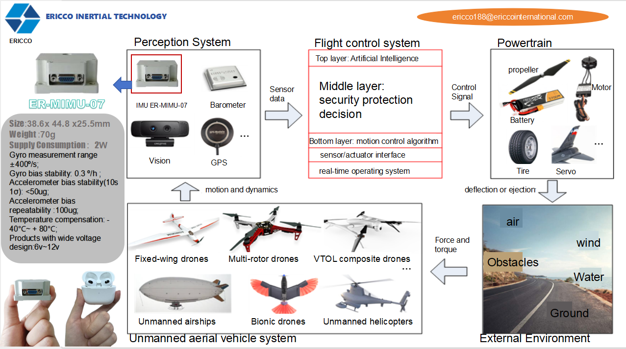 The World's Smallest Imu，let Drones Explore Unlimited Possibilities