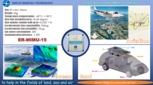 High Precision Imu Is Coming To Help In The Fields Of Land, Sea And Air