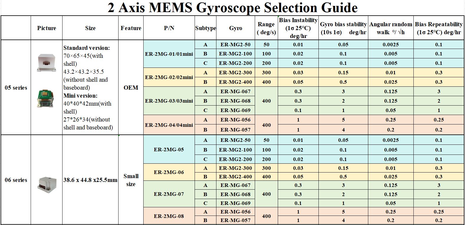 2 Axis Mems Gyroscope Selection Guide0001