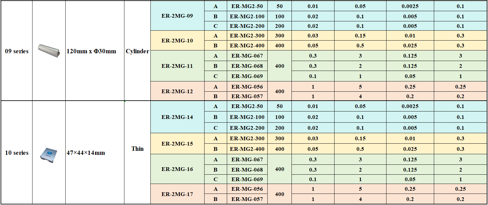 2 Axis Mems Gyroscope Selection Guide002