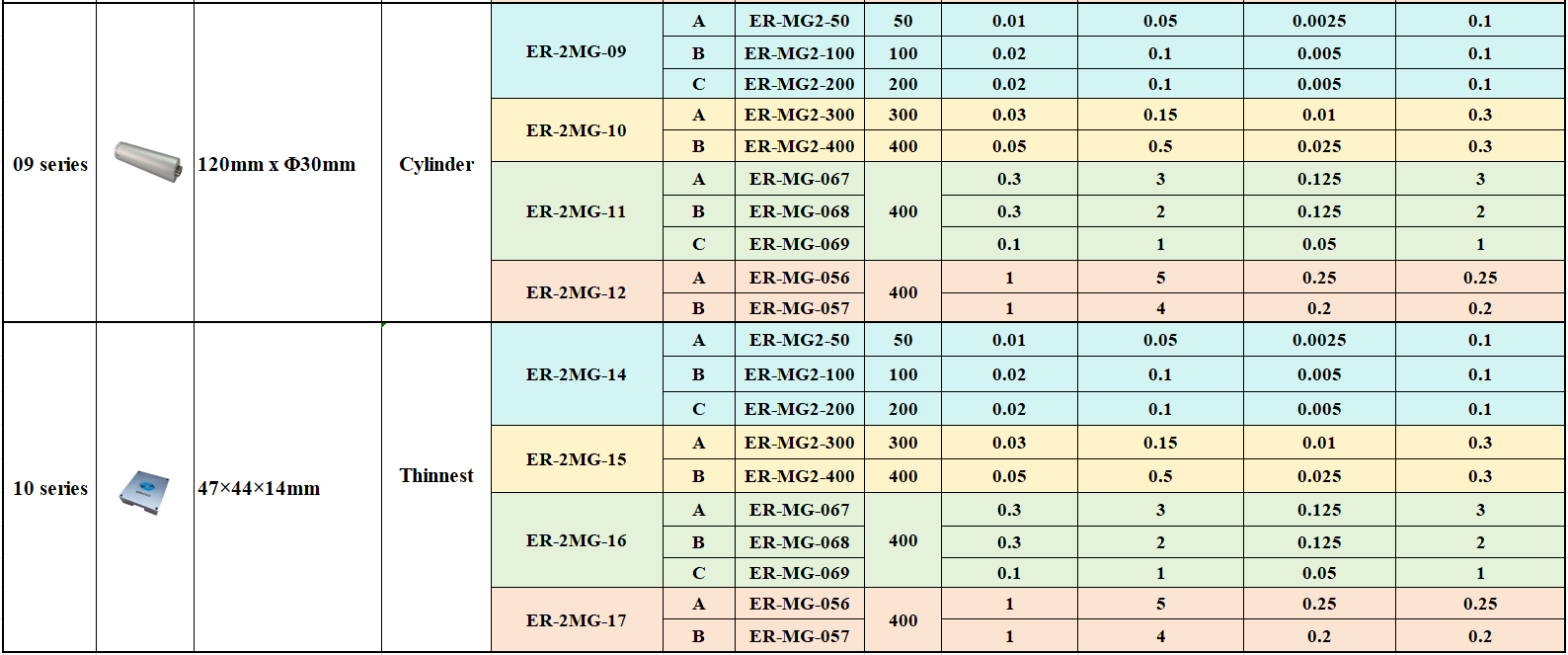 2 Axis Mems Gyro Selection Guide 02