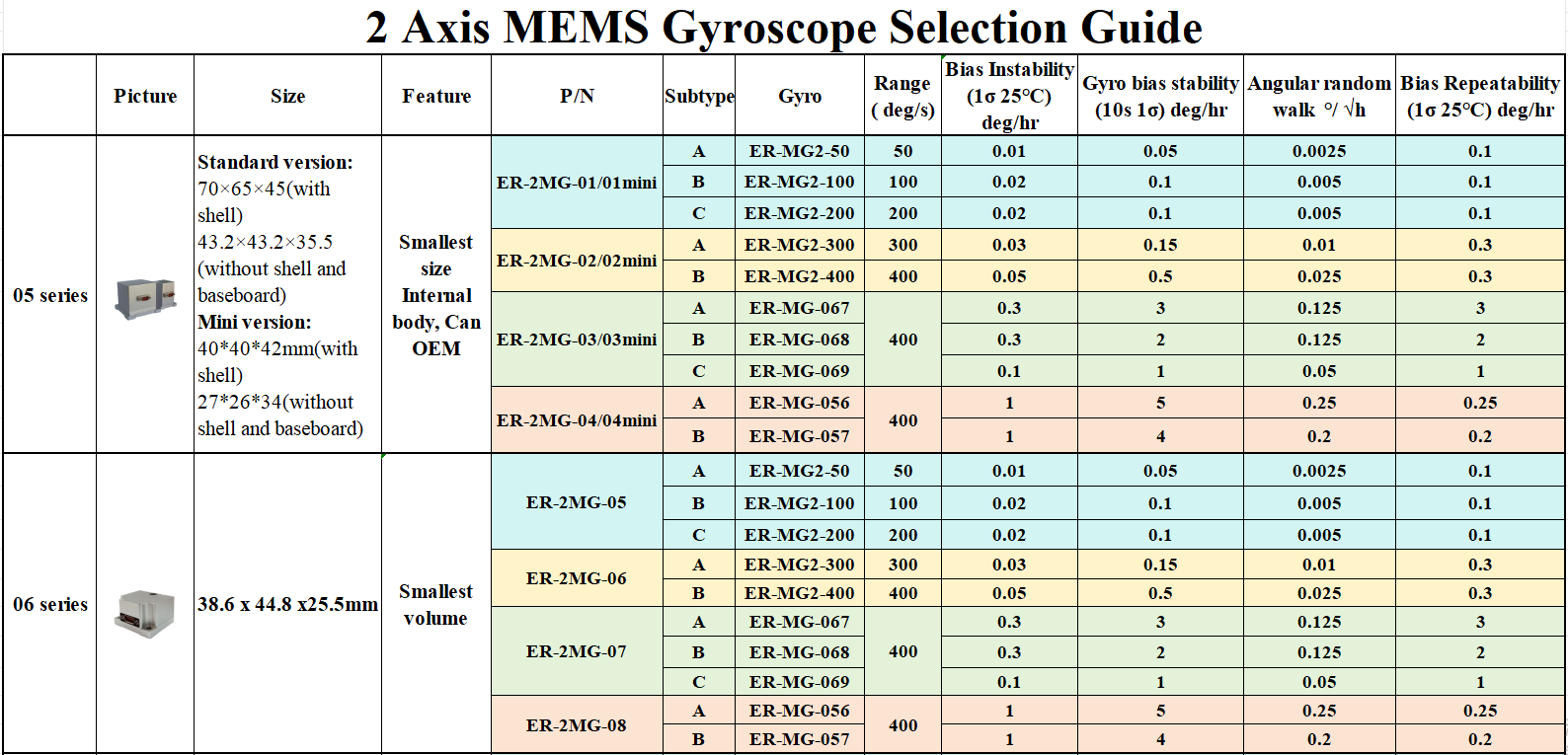 2 Axis Mems Gyro Selection Guide