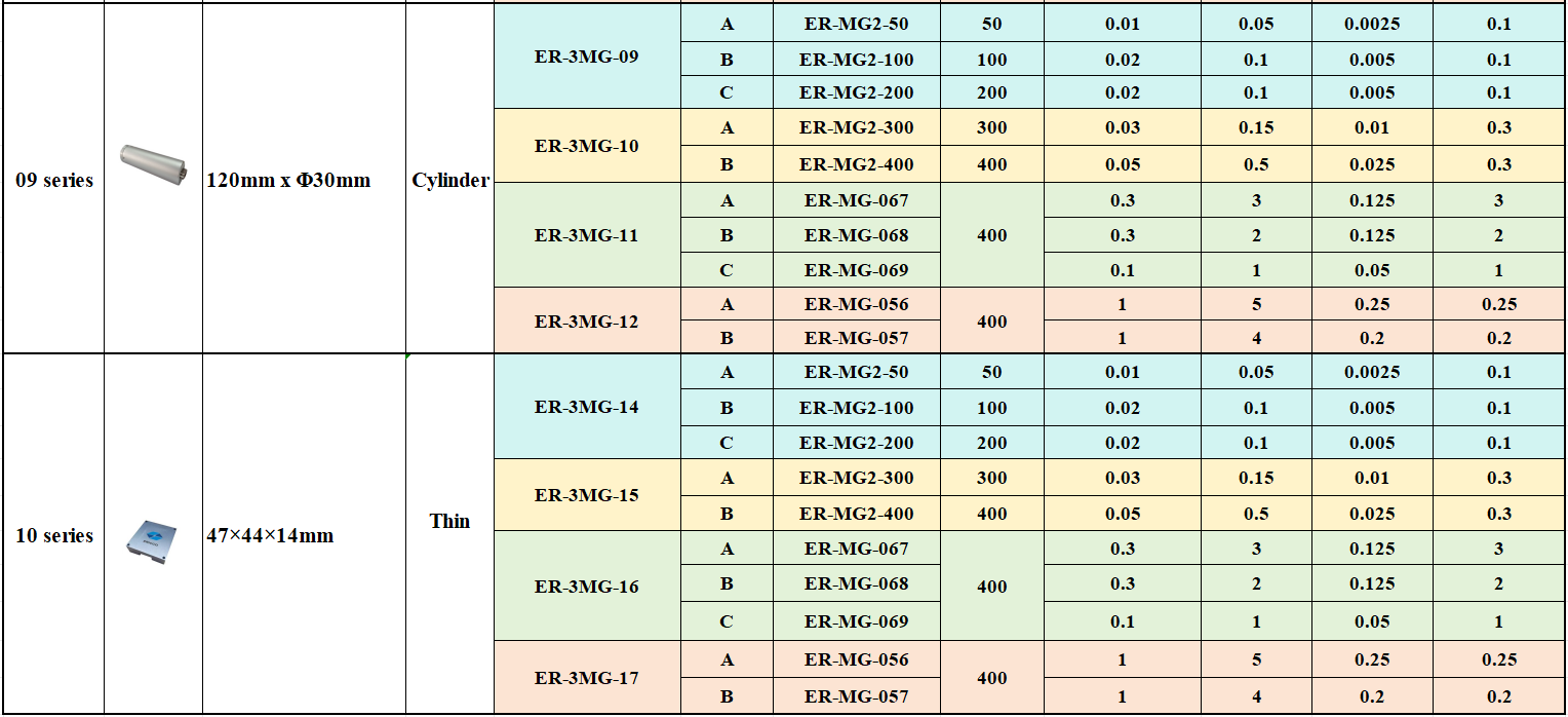 3 Axis Mems Gyroscope Selection Guide