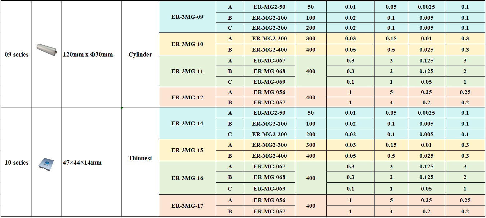 3 Axis Mems Gyro Selection Guide02