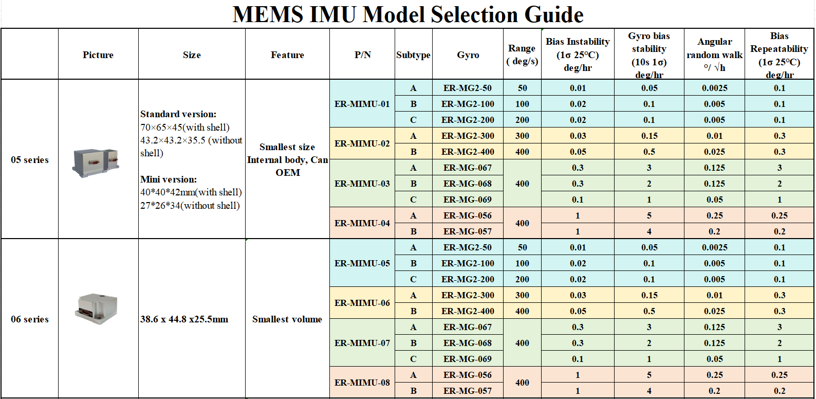 Mems Imu Selection Guide 01