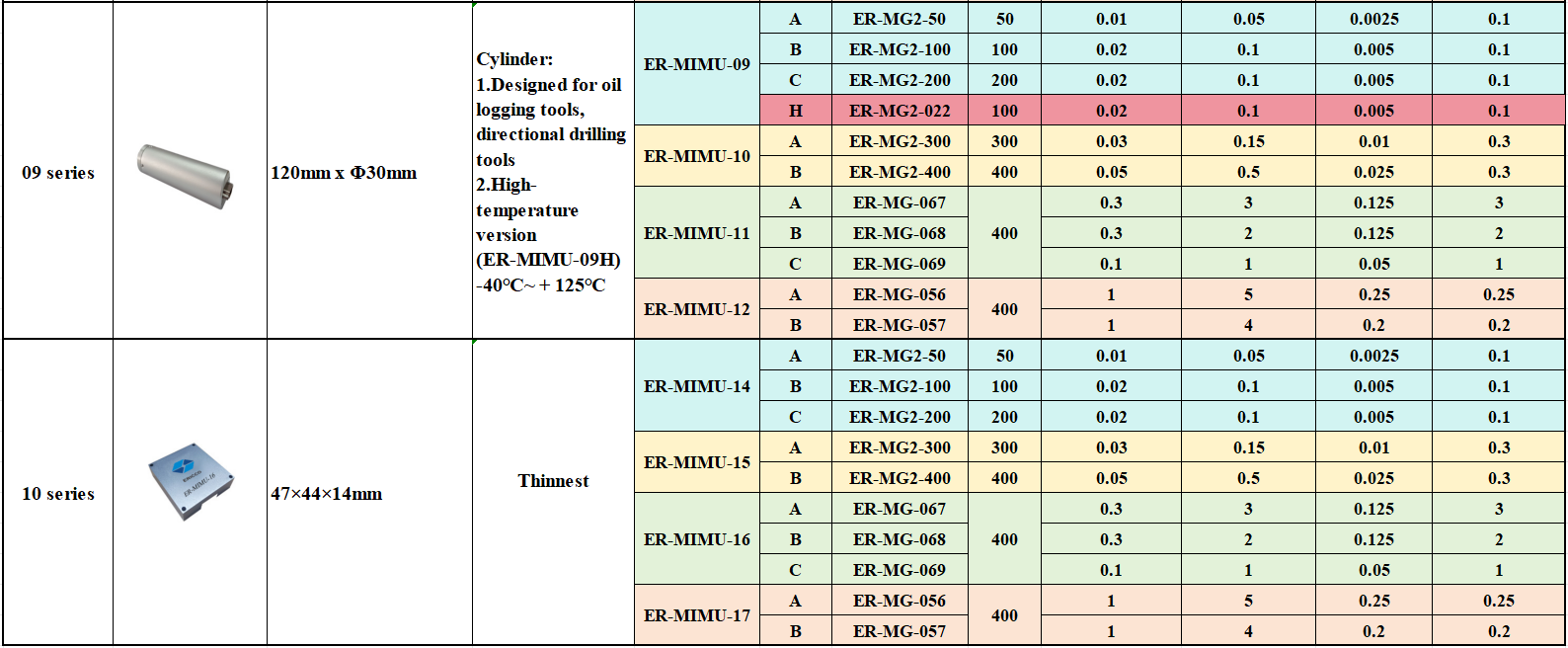 Mems Imu Selection Guide 02