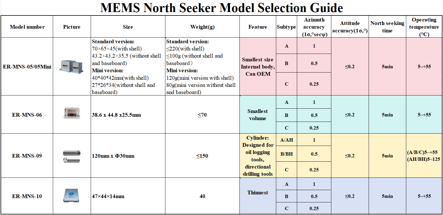 Mems North Seeker Selection Guide