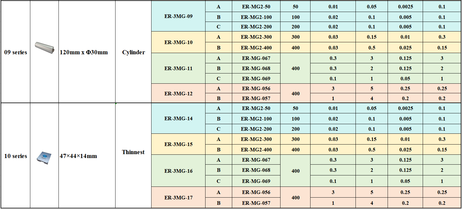 3 Axis Mems Gyro Selection Guide 02