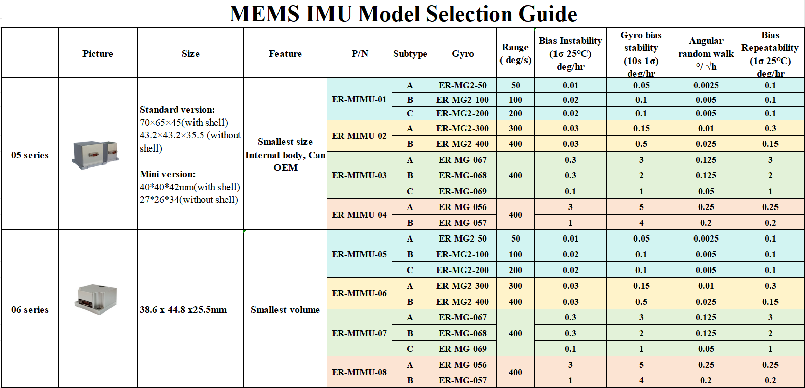 Mems Imu Selection Guide 01