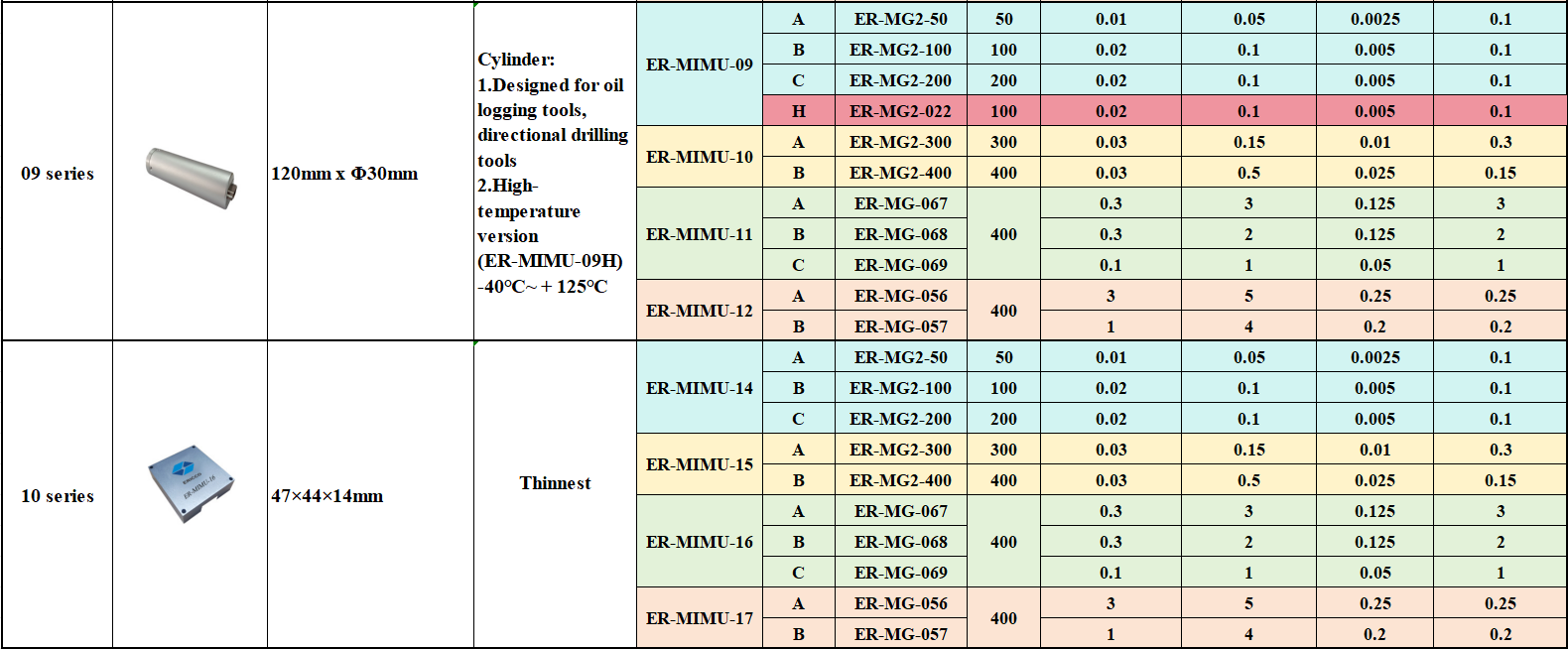 Mems Imu Selection Guide 02