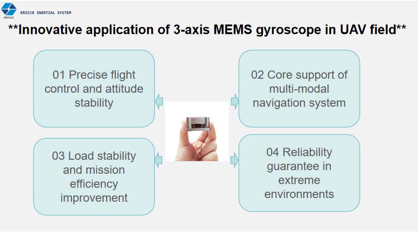 Innovative Application Of 3 Axis Mems Gyroscope In Uav Field