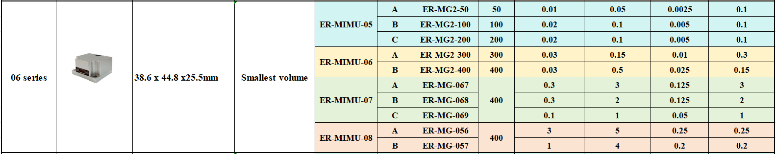 Mems Imu Model Selection Guide 02